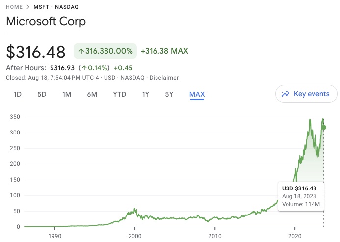 Credits: https://g.co/finance/MSFT:NASDAQ?window=MAX