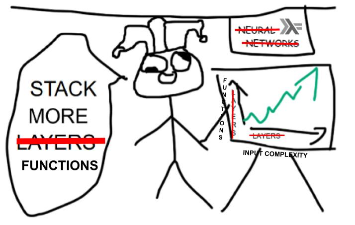 “sum $ map applySign $ filter (not . isForward) parsedSteps”,
colorized, Feb 2022.