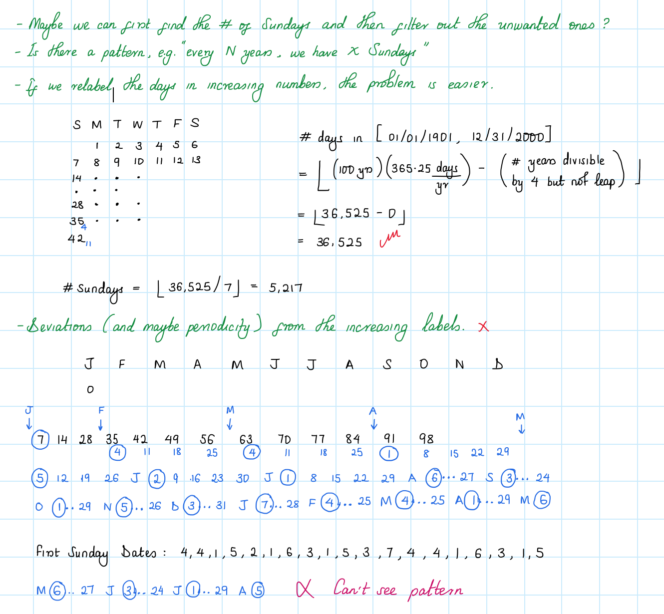 Failed manual attempt at solving ‘Counting Sundays’