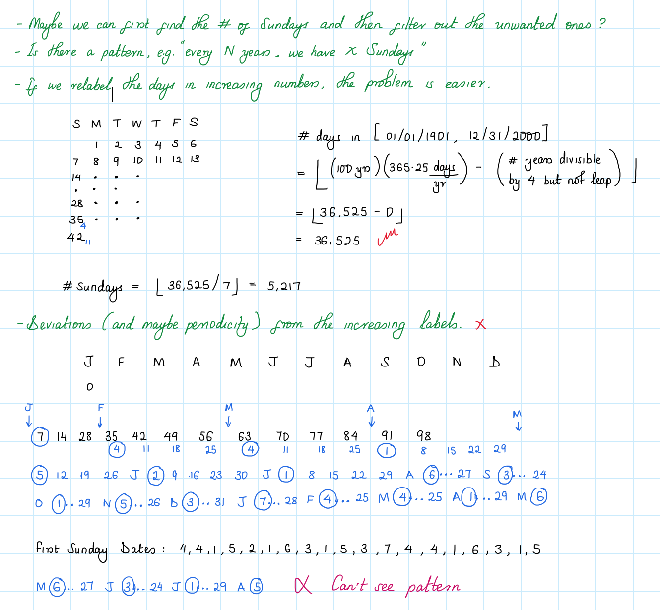 Failed manual attempt at solving &lsquo;Counting Sundays&rsquo;