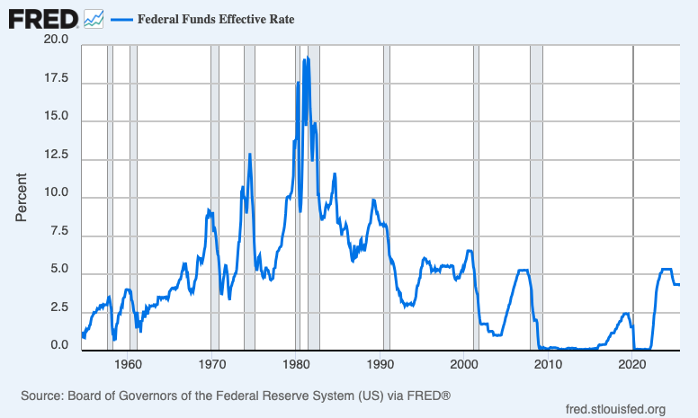 Federal Funds Effective Rate: 1954 - 2025. Source: https://fred.stlouisfed.org/series/FEDFUNDS#