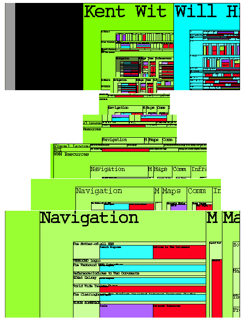 Sample treemap visualization of a multitree. Credits: www.w3.org/Conferences/WWW4/Papers/98/